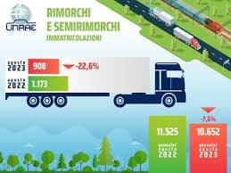 FLESSIONE DEL MERCATO A LUGLIO E AGOSTO DI RIMORCHI E SEMIRIMORCHI