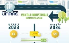 POSITIVO L’ANDAMENTO DEI VEICOLI PESANTI A MAGGIO